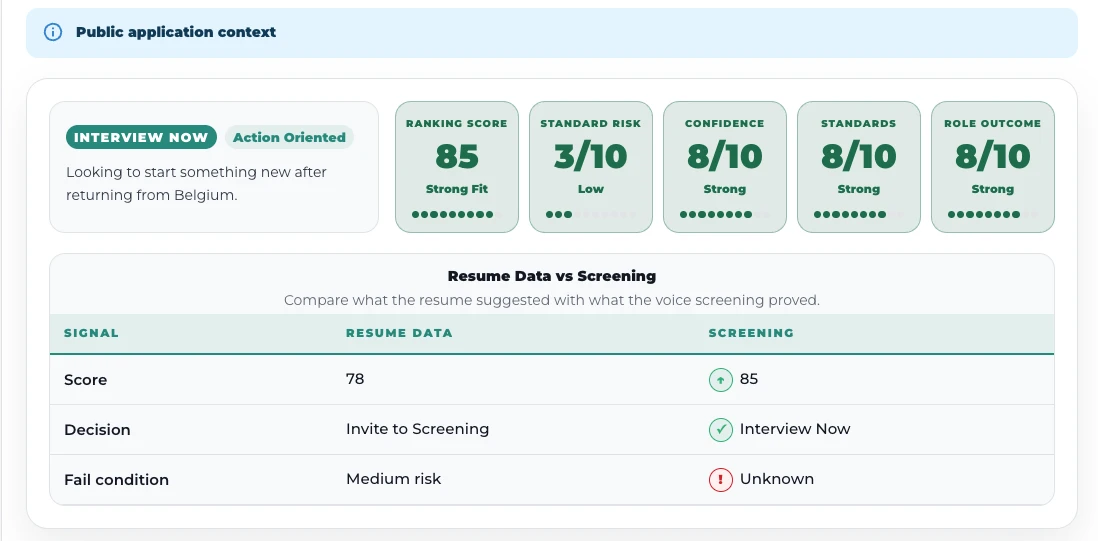 Teracrowd candidate view showing a ranking score of 85, low risk, strong confidence, and a resume-versus-screening comparison where the resume said invite to screening but the screening said interview now